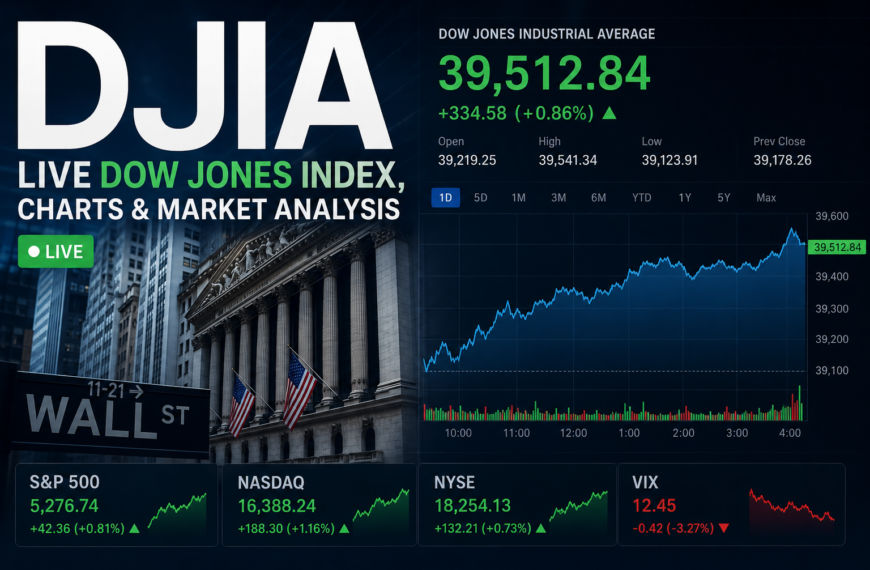 DJIA: Live Dow Jones Index, Charts & Market Analysis