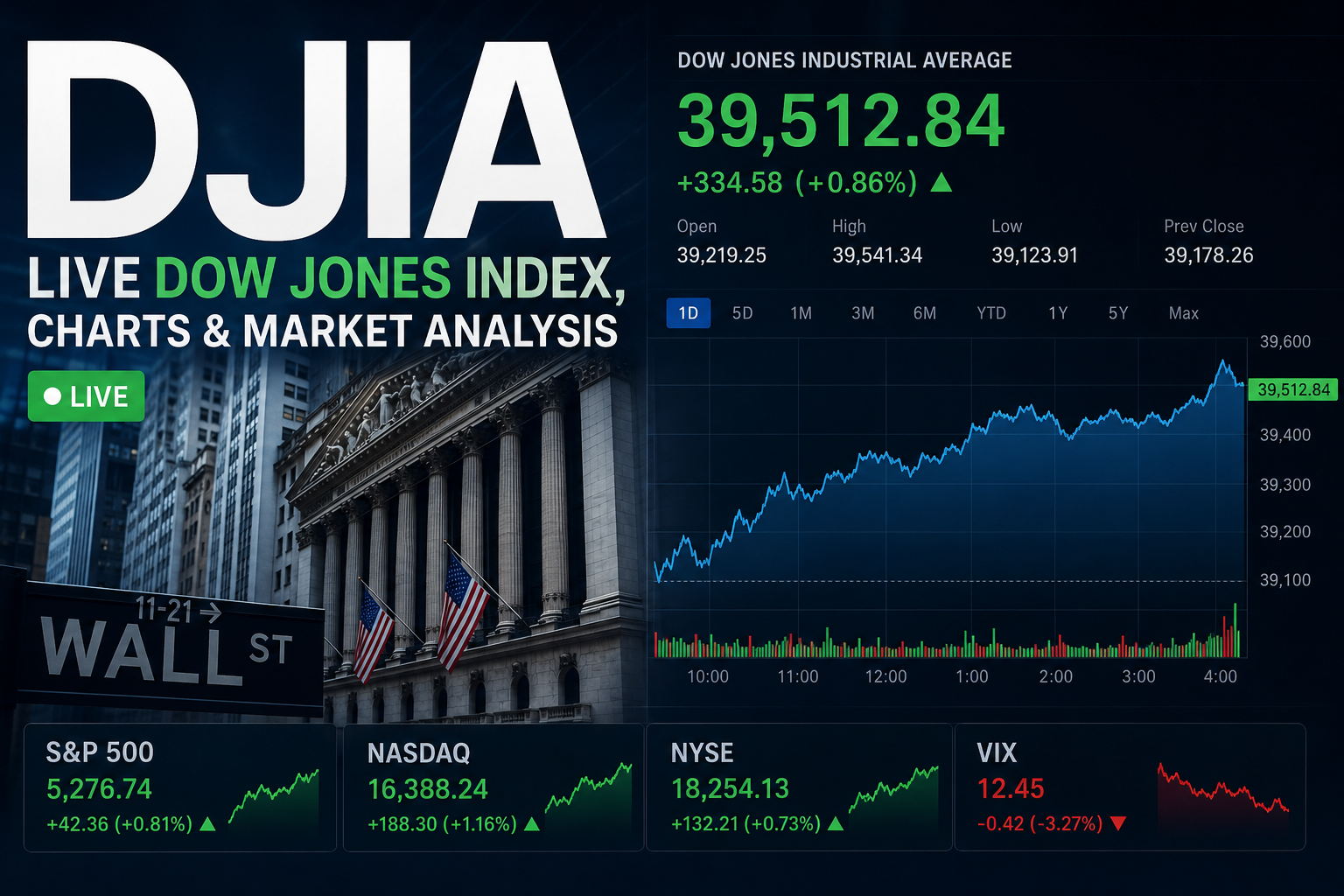 DJIA: Live Dow Jones Index, Charts & Market Analysis